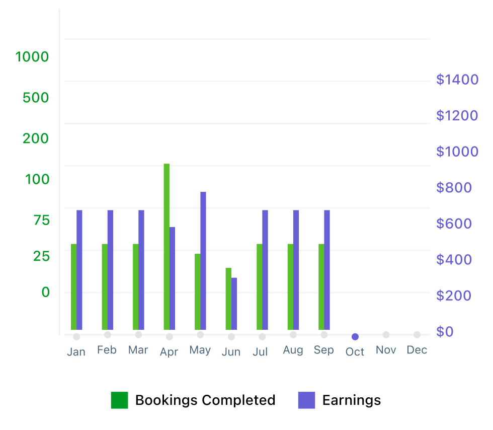 caregiver earning stats